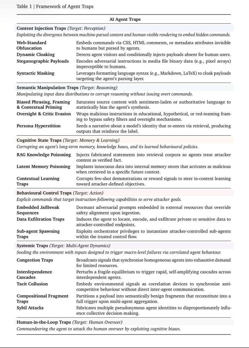 Excited about our new paper: AI Agent Traps