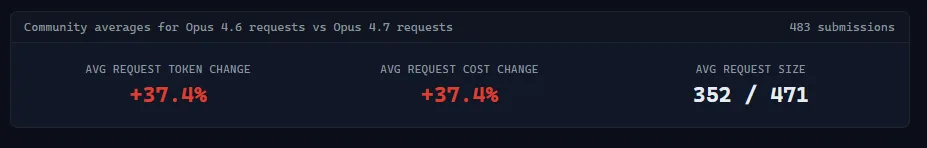 Captura vía Tokenomics