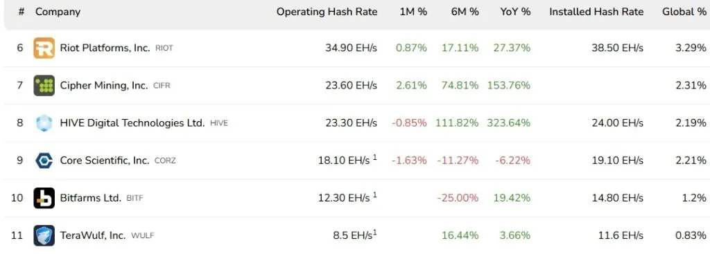 Fuente: BitcoinMiningStock.