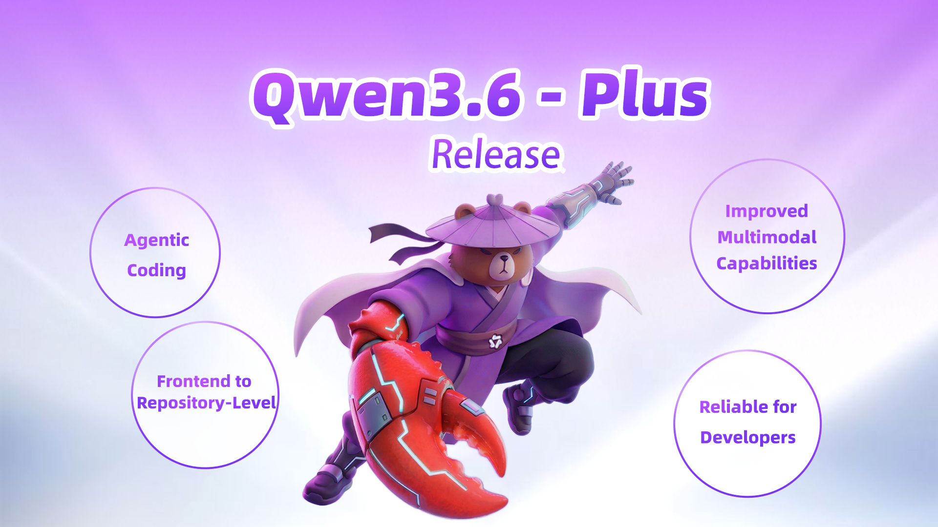 Qwen3.6-Plus AI interface showing multimodal analysis, code generation, and large context processing in a modern development environment