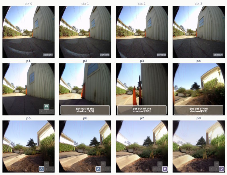 El modelo genera secuencias de imágenes basadas en entradas de teclado o instrucciones en lenguaje natural. | Imagen: Tong et al.