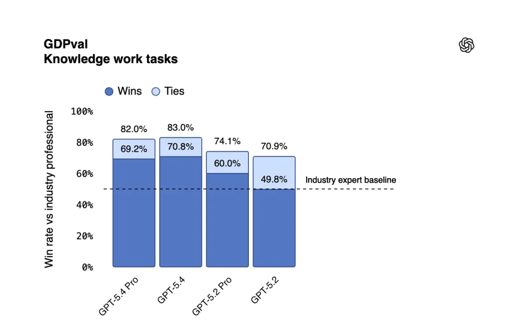 Source: OpenAI