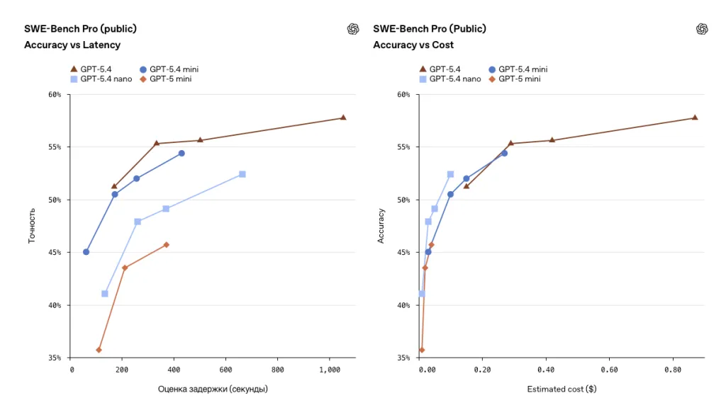 Source: OpenAI.