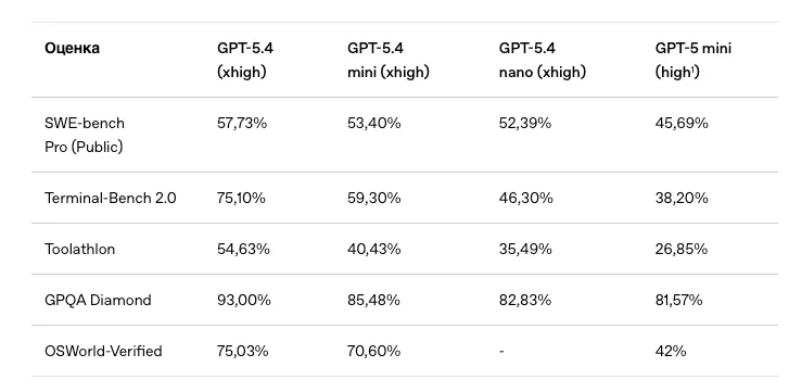 Source: OpenAI.